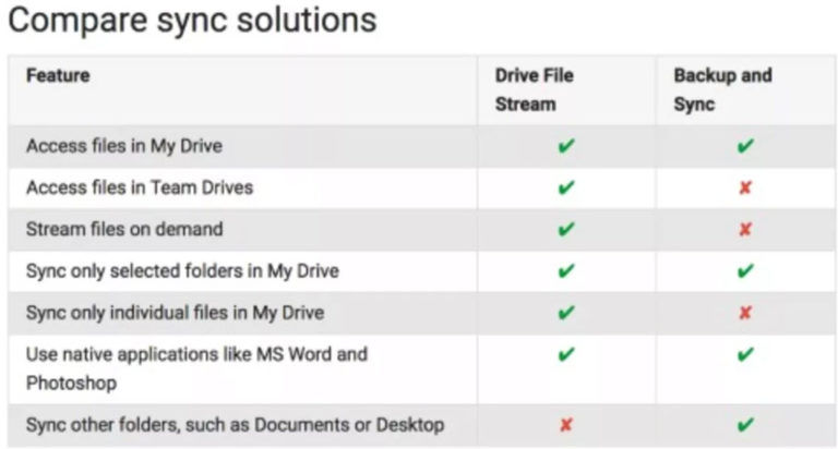 install google drive for mac